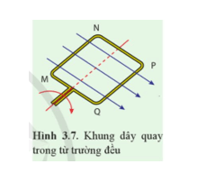 Khung dây MNPQ quay trong từ trường đều. Tìm chiều của dòng điện cảm ứng