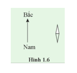 Ở Hình 1.6, mũi tên chỉ hướng bắc của từ trường Trái Đất. Hãy xác định cực từ của kim nam châm