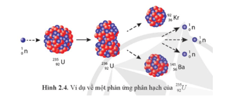 Luyện tập 5 trang 96 Vật Lí 12