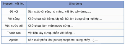 Trong nhóm IIA, magnesium và calcium là hai nguyên tố phổ biến nhất, đồng thời có vai trò quan trọng