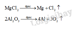 Giải SGK Hóa 12 Bài 13 (Chân trời sáng tạo): Điện phân (ảnh 1)