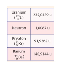 Ta có thể áp dụng hệ thức Einstein (2.2) đề tính năng lượng toả ra