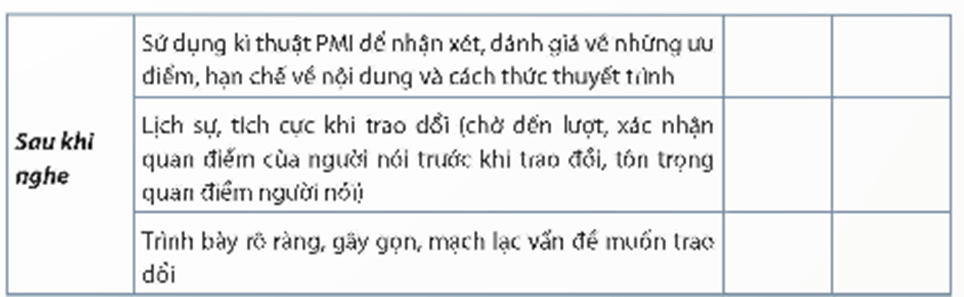 Soạn bài Trao đổi về một vấn đề liên quan đến cơ hội và thách thức đối với đất nước | Hay nhất Soạn văn 12 Chân trời sáng tạo