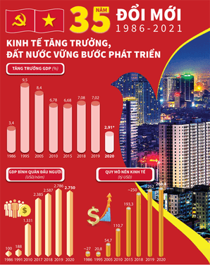 Sưu tầm tư liệu tranh ảnh từ sách báo và internet về một thành tựu nổi bật