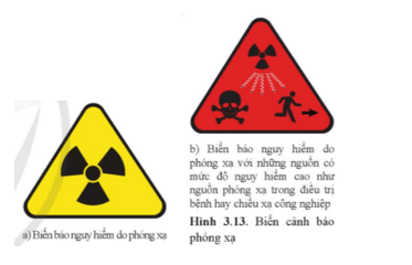 Bạn đã gặp các biển báo như trong Hình 3.13 ở đâu? Bạn nên làm gì