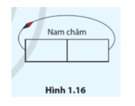 Hãy xác định cực từ của thanh nam châm ở Hình 1.16 trang 57 Vật Lí 12