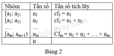 Lý thuyết Các số đặc trưng đo xu thế trung tâm cho mẫu số liệu ghép nhóm (Cánh diều 2024) hay, chi tiết | Toán lớp 11 (ảnh 2)