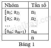 Lý thuyết Các số đặc trưng đo xu thế trung tâm cho mẫu số liệu ghép nhóm (Cánh diều 2024) hay, chi tiết | Toán lớp 11 (ảnh 1)