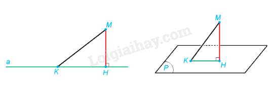 Lý thuyết Khoảng cách (Kết nối tri thức 2024) hay, chi tiết | Toán lớp 11 (ảnh 1)