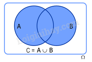 Lý thuyết Biến cố hợp và biến cố giao. Biến cố độc lập. Các quy tắc tính xác suất (Cánh diều 2024) hay, chi tiết | Toán lớp 11 (ảnh 1)