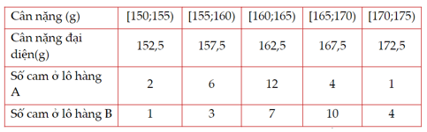 Tổng hợp lý thuyết Toán 12 Chương 3 Kết nối tri thức