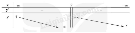 Lý thuyết Khảo sát sự biến thiên và vẽ đồ thị của hàm số (Kết nối tri thức 2024) | Lý thuyết Toán 12 (ảnh 3)