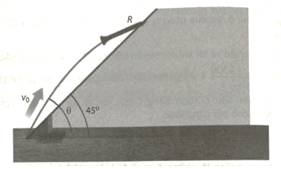 Một vật được phóng lên trời theo một góc xiên θ (45° ≤ x ≤ 90°) so với phương ngang với vận tốc ban đầu