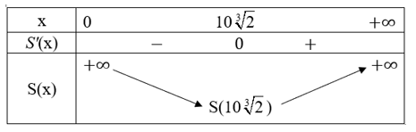 Một chiếc hộp dạng hình hộp chữ nhật có đáy là hình vuông và có thể tích là 2 000 cm^3