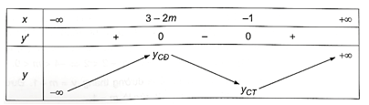 Cho hàm số y trang 36 SBT Toán 12 Tập 1