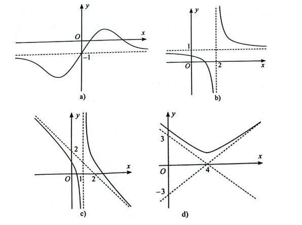 Tìm các đường tiệm cận của đồ thị hàm số sau trang 21 SBT Toán 12 Tập 1
