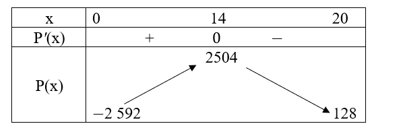 Trong một ngày, tổng chi phí để một xưởng sản xuất x (kg) thành phẩm