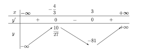 Cho hàm số y = 2x^3 – 5x^2 – 24x – 18 trang 35 SBT Toán 12 Tập 1