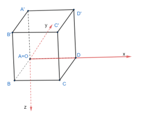 Trong không gian Oxyz cho hình hộp chữ nhật ABCD.A'B'C'D' có đỉnh A trùng với gốc O