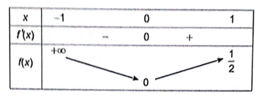 Lập bảng biến thiên của hàm số y = x^2/(x + 1) trang 52 SBT Toán 12 Tập 2