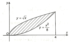 Xét hình phẳng giới hạn bởi các đường y = căn bậc hai x, y = x^2/8, x = 0, x = 4