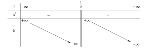 Xét tính đơn điệu và tìm cực trị của các hàm số: y = (x^2 + 8)/(x + 1)