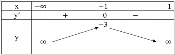 Tìm giá trị lớn nhất và giá trị nhỏ nhất (nếu có) của mỗi hàm số sau y = (-x^3/3) − x^2 + 3x + 1 trên khoảng (0; 3)