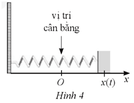 Một con lắc lò xo dao động điều hòa theo phương ngang trên mặt phẳng không ma sát như Hình 4