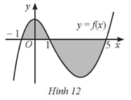 Cho hình phẳng được tô màu như Hình 12. Diện tích hình phẳng được kí hiệu là S