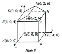 Một kĩ sư xây dựng thiết kế khung một ngôi nhà trong không gian Oxyz như Hình 9 nhờ một phần mềm đồ họa máy tính