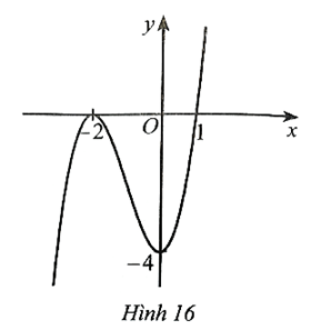 Đường cong ở Hình 16 là đồ thị của hàm số y = (-x^3)/3+x^2-4