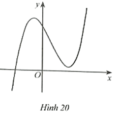 Cho hàm số y = ax^3 + bx^2 + cx + d (a ≠ 0) có đồ thị là đường cong ở Hình 20