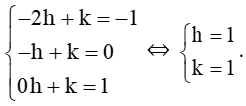 Cho hàm số y = f(x) = (ax^2+bx+c)/(mx+n) với (a, m ≠ 0) có đồ thị là đường cong như Hình 23