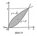 Gọi D là hình phẳng giới hạn bởi đồ thị của hai hàm số y = x^2 và y =√x trang 22 SBT Toán 12 Tập 2