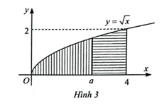 Cho D là hình phẳng giới hạn bởi đồ thị của đồ thị y = √x, trục hoành và đường thẳng x = 4