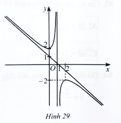 Đường cong ở Hình 29 là đồ thị của hàm số trang 42 SBT Toán 12 Tập 1