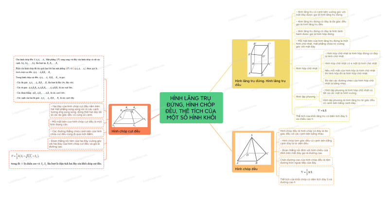 Lý thuyết Hình lăng trụ đứng. Hình chóp đều. Thể tích của một số hình khối (Cánh diều 2024) hay, chi tiết | Toán lớp 11 (ảnh 4)