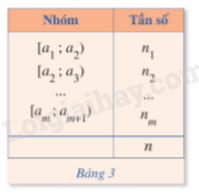 Lý thuyết Khoảng biến thiên, khoảng tứ phân vị của mẫu số liệu ghép nhóm (Cánh diều 2024) | Lý thuyết Toán 12 (ảnh 1)