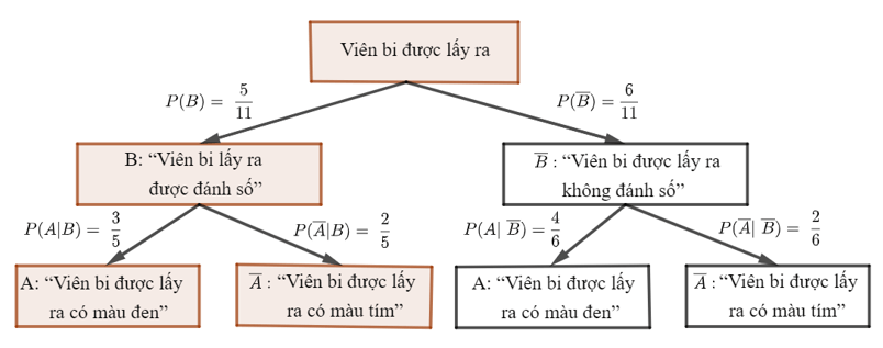 Tổng hợp lý thuyết Toán 12 Chương 6