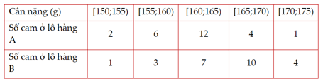 Phương sai và độ lệch chuẩn (Lý thuyết Toán lớp 12) | Kết nối tri thức