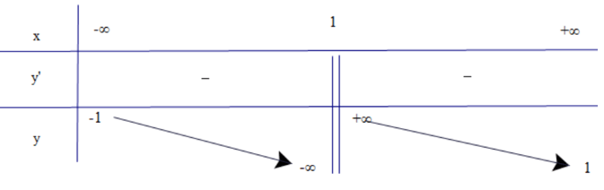 Khảo sát và vẽ đồ thị một số hàm số cơ bản (Lý thuyết Toán lớp 12) | Chân trời sáng tạo